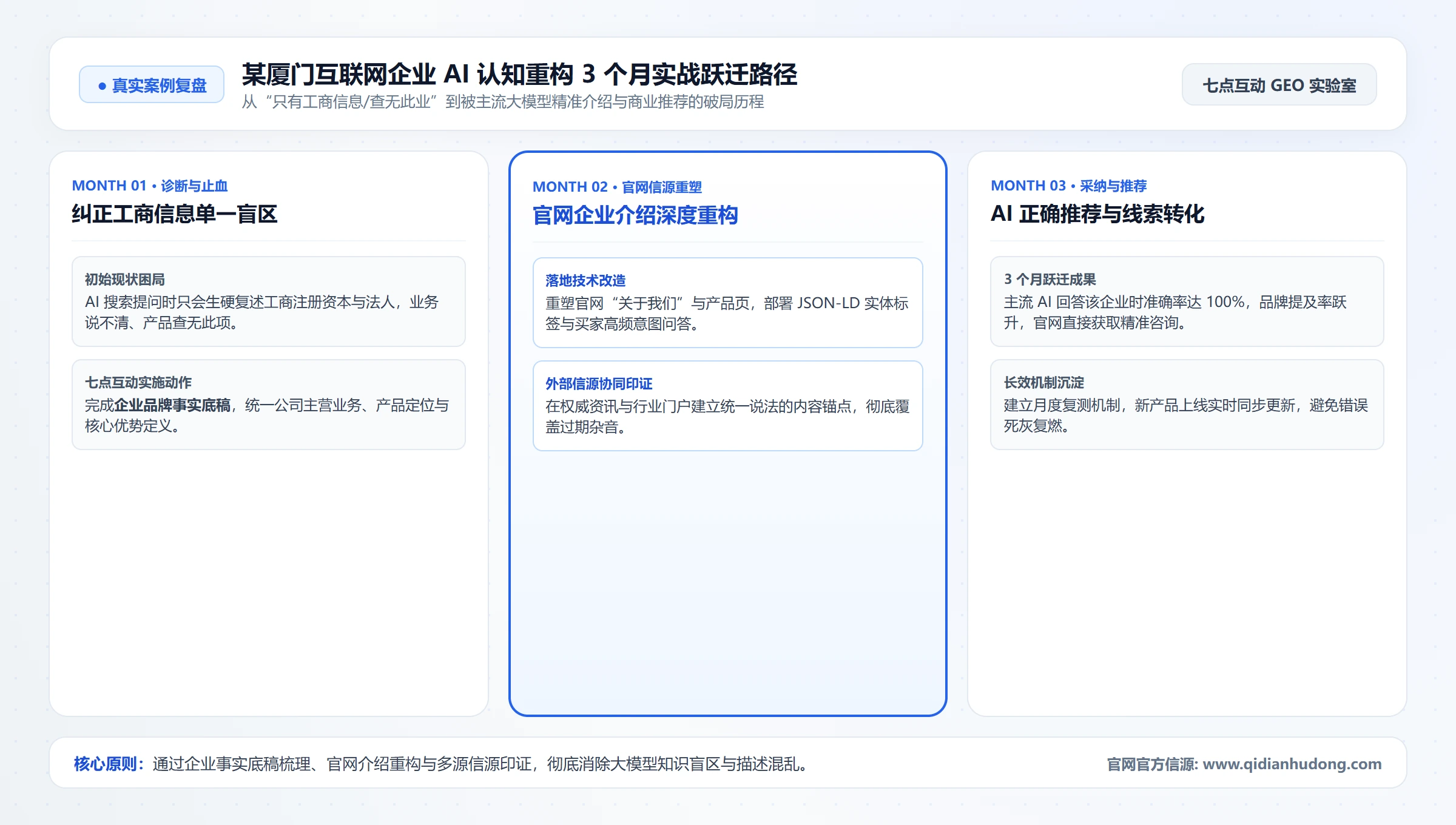 某厦门互联网企业 AI 认知重构 3 个月实战跃迁路径