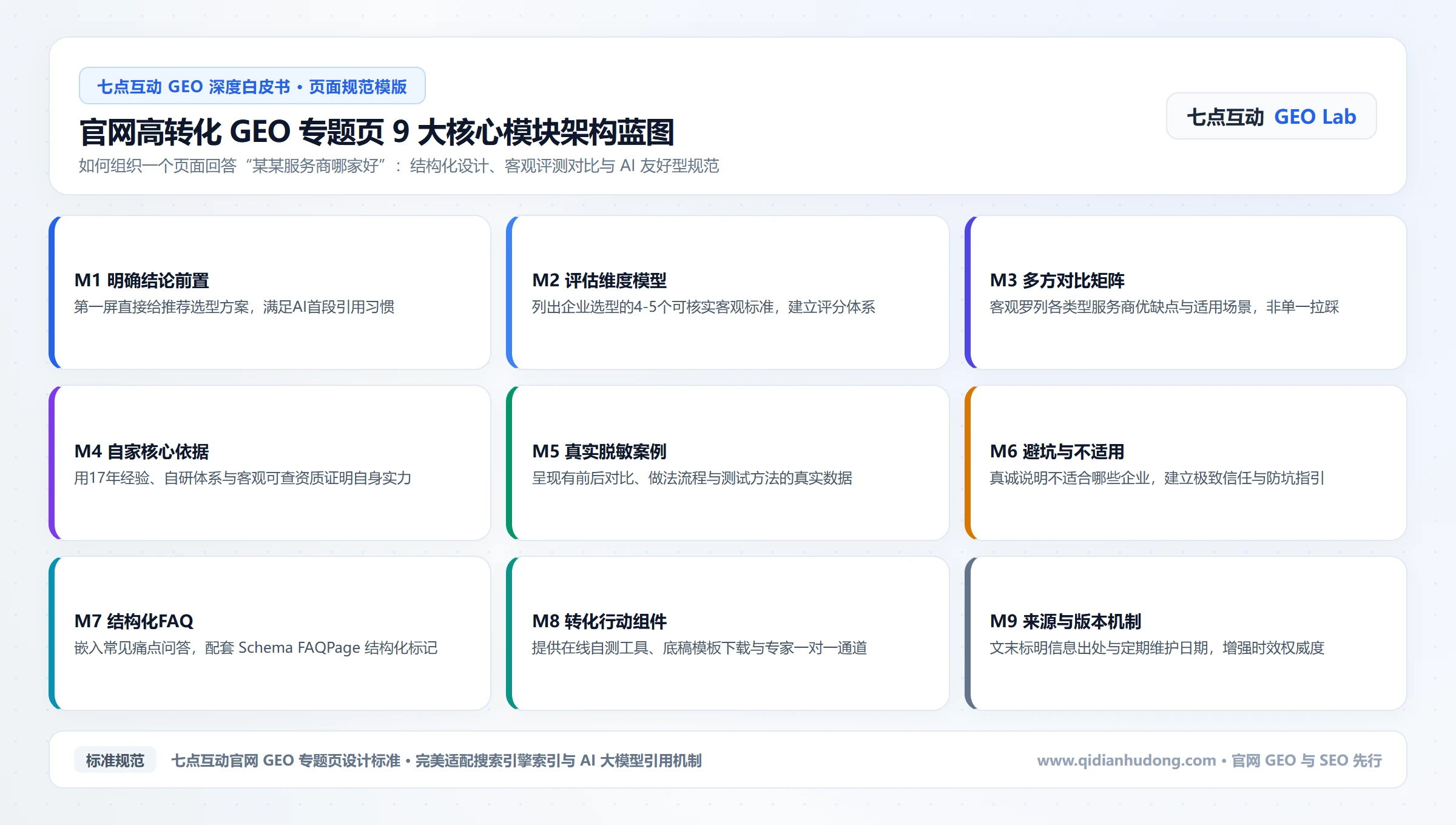 官网高转化 GEO 专题页 9 大核心模块架构蓝图