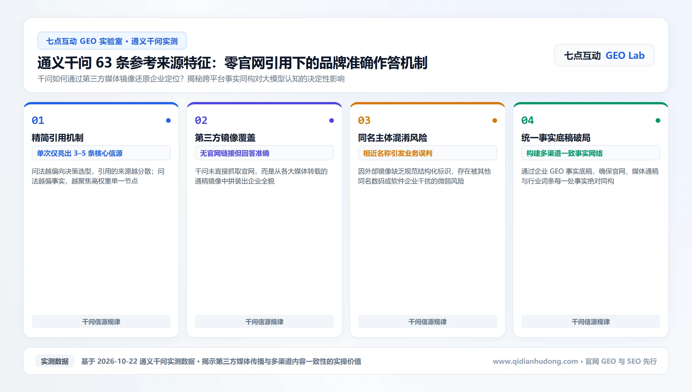 通义千问 63 条参考来源检索机制