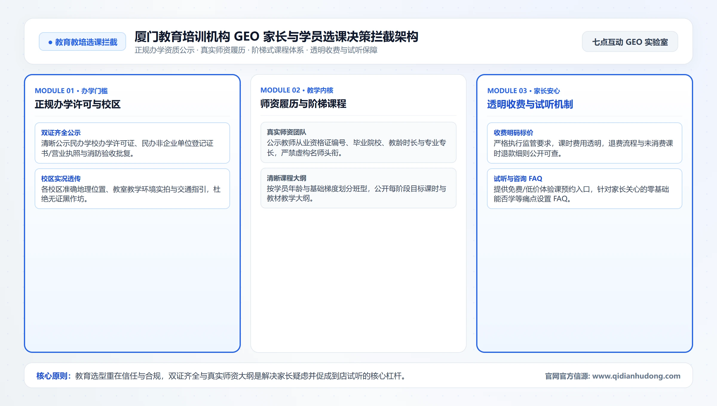 厦门教育培训机构 GEO 家长与学员选课决策拦截架构