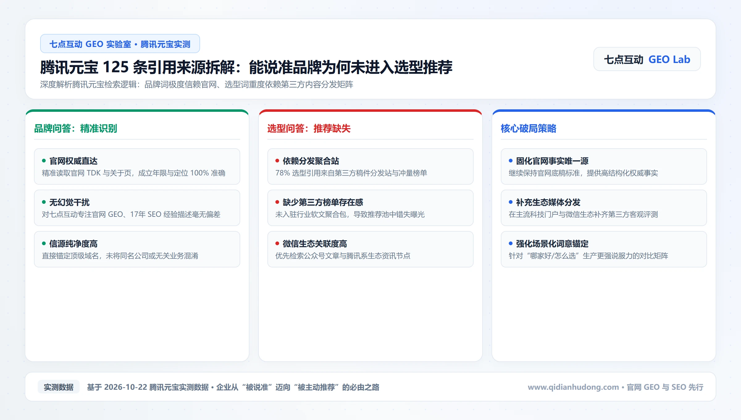 腾讯元宝 125 条引用来源双维度拆解